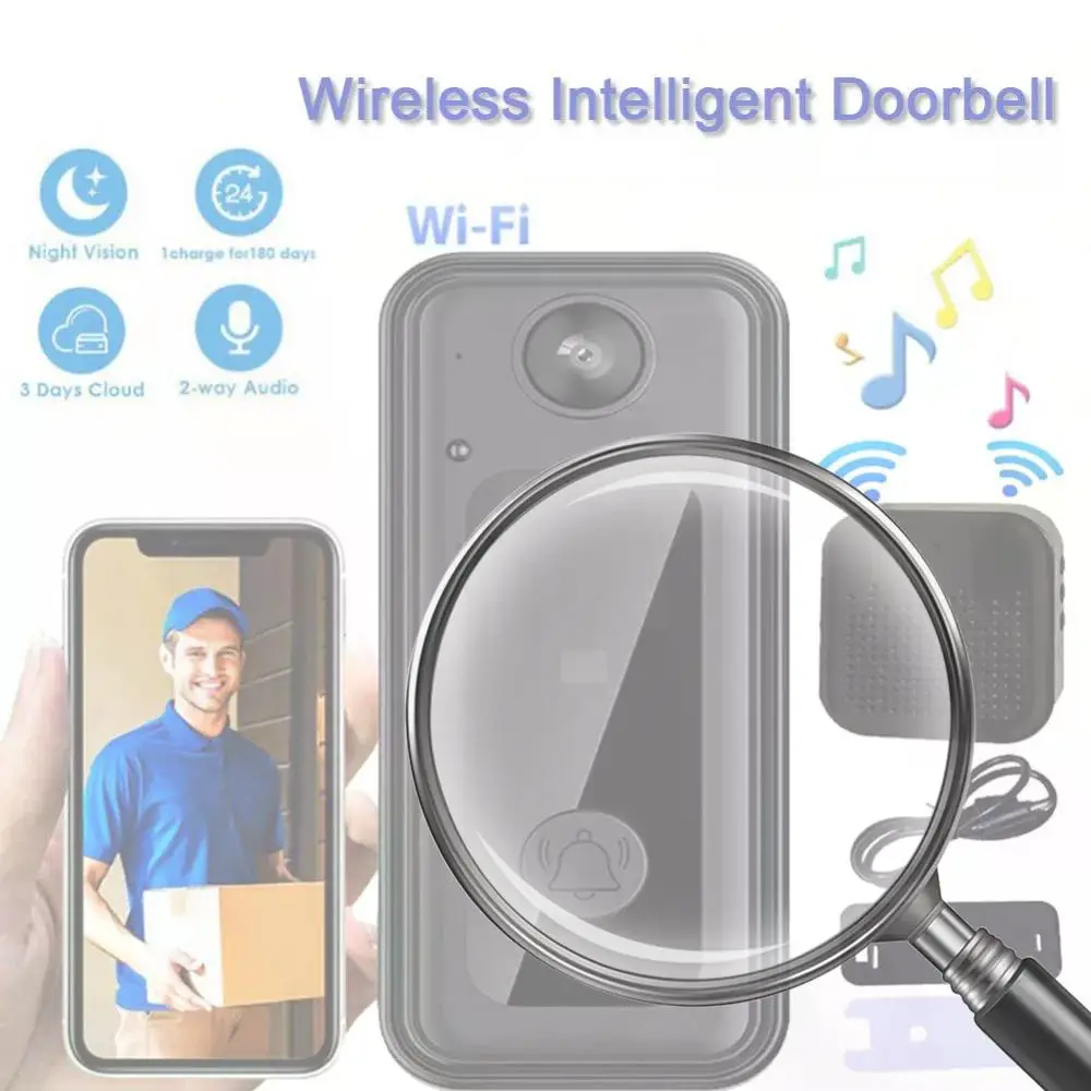 M3 Wireless Visual …