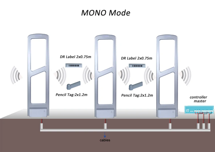 58Khz EAS sistem Alarm keamanan antimaling untuk toko ritel pencegahan kehilangan gerbang pintu sistem deteksi Tag perlindungan masuk