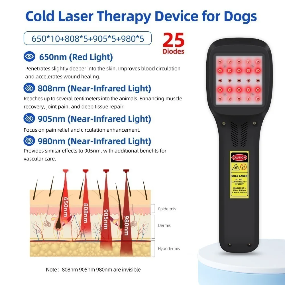 ZJZK Class 4 Low Level Cold Laser Physiotherapy Machine 2500mW  LLLT Red Light Phototherapy Device for Neurological Disorders