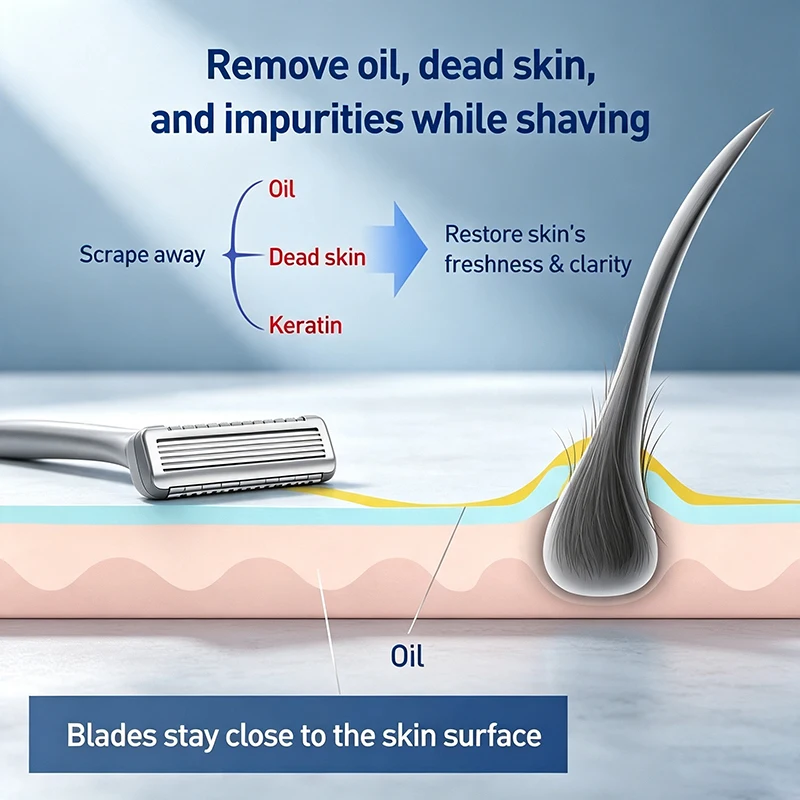 Gillette GLAYG21 Manual Shaver Double-layer Lubrication Strip Fitting Facial Shaving Knife Men's Sideburns Facial Shaving Knife