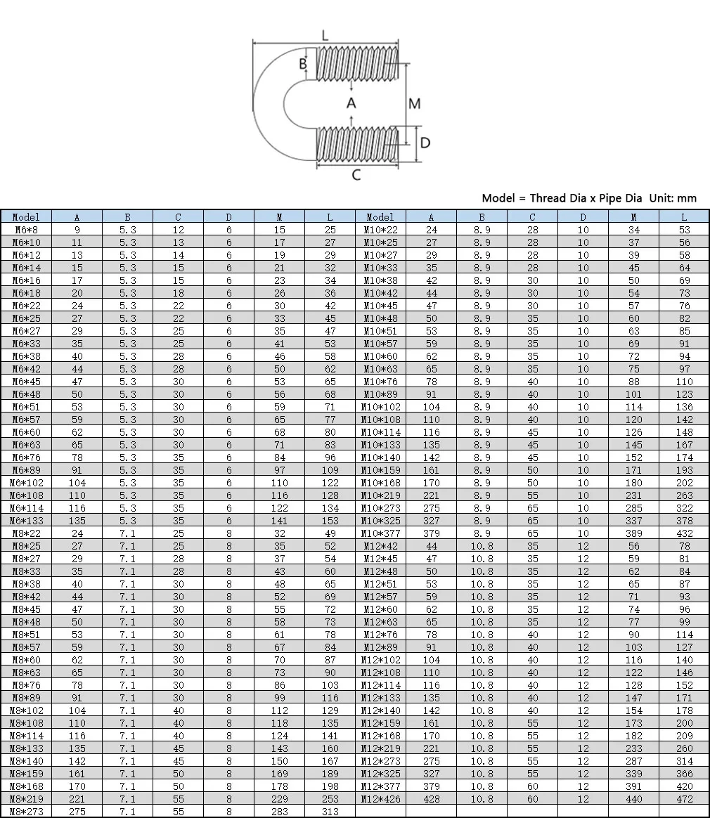 1pc M6 M8 M10 M12 304 A2 Stainless Steel U Type Shape Hoop Pipe Tube Clip Strap Clasp Clamp Screw Bolt U-screw U-bolt