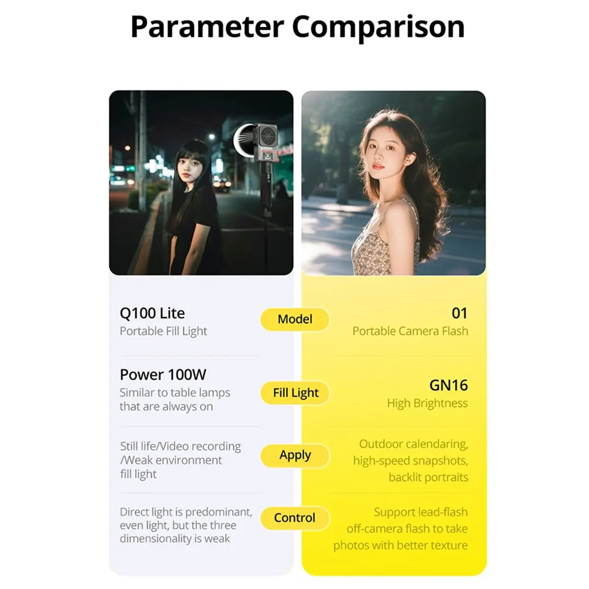 DT571 STOCK-Portable Camera Flash G16 10W High Brightness Universal Camera Flash Life and Fast Charging Speedlite for Cameras