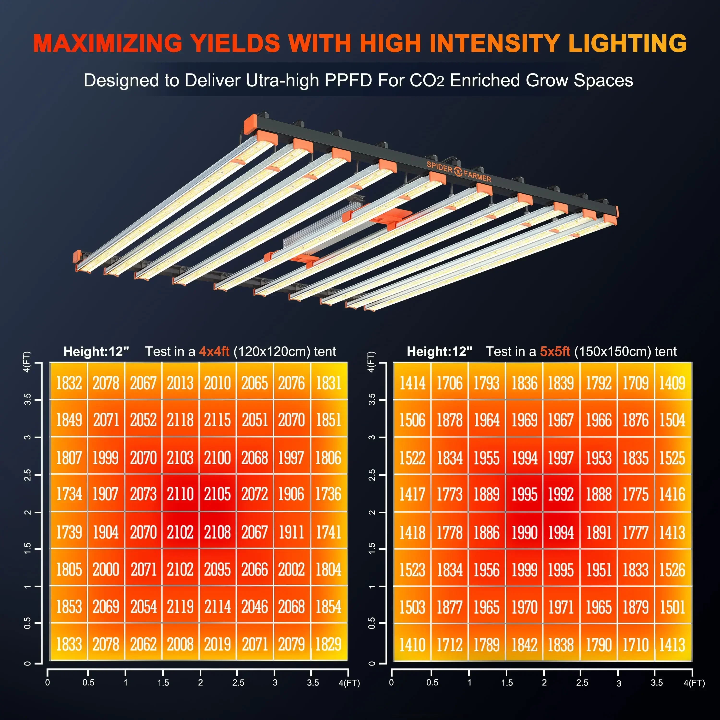 1000W Full Spectrum LED Grow Light LM301B LM301H CO2 Commercial Plant Growing Spider Farmer SE Series