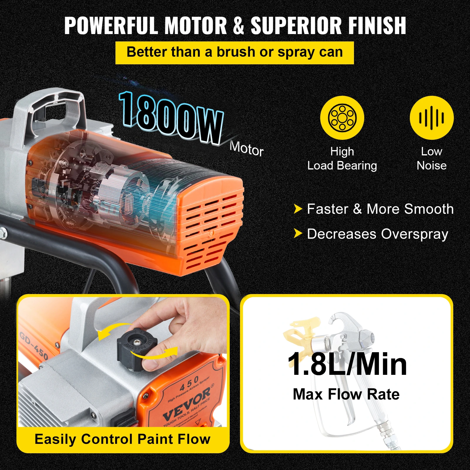 SucceBuy 1500/1800W Airless Muur Verfspuit Elektrische Spuitpistool Kit Verstelbare Spuitdruk Muurverf Spuitmachine