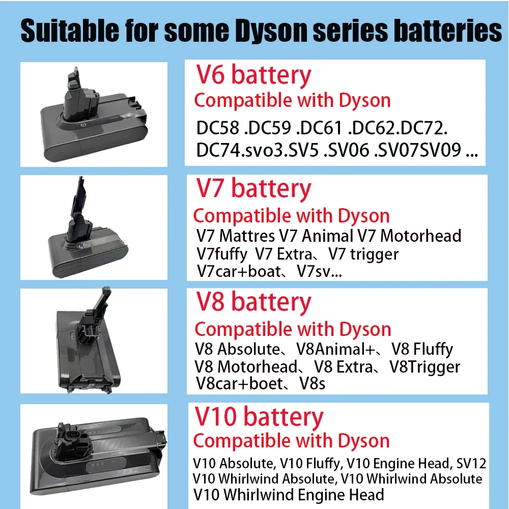 12800mAh For Dyson V6V7V8 Series SV07SV09SV10DC58DC31 Absolute Fluffy Animal Pro Bateria Vacuum Cleaner Rechargeable Battery