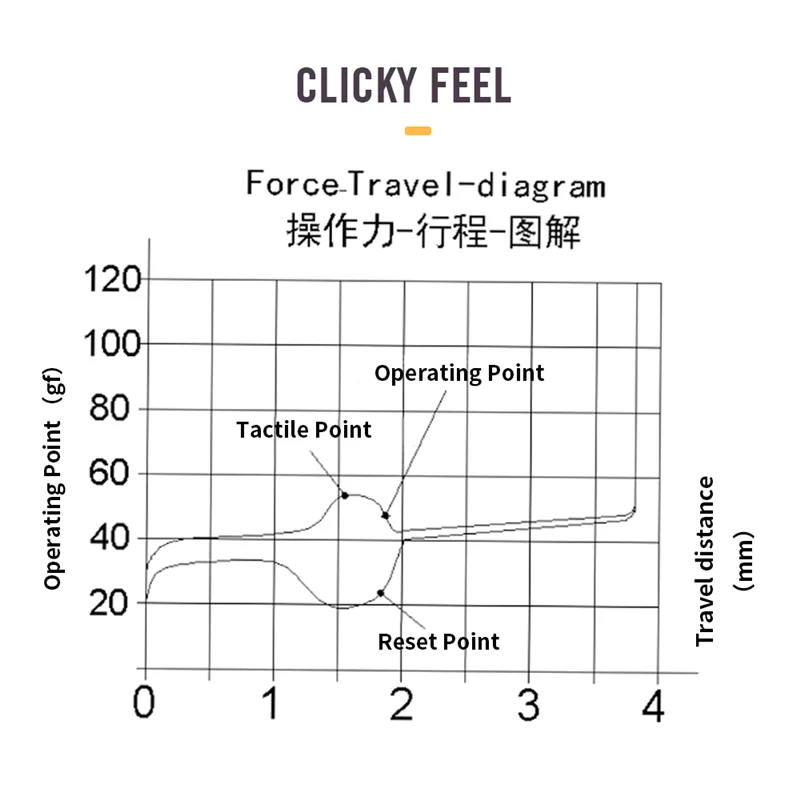 Kailh Box Clicky Tactile Switches, teclado mecânico personalizado, Cherry MX, 5 Pins Switch para Feker 75, GMK67, GK61, verão