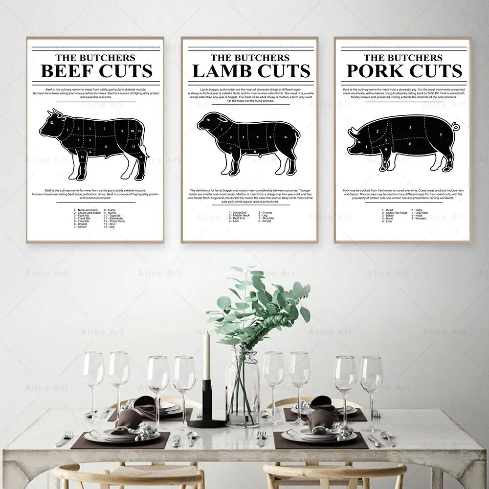 

The Butcher Chart Lamb Pork Beef Cuts Poster Animal Diagram Meat Canvas Painting Nordic Wall Art Pictures Prints Kitchen Decor