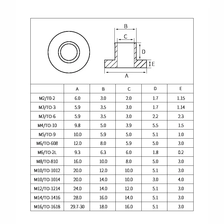 T-Shaped Nylon Washer M2 M3 M4 M5 M6 M8 M10 M12 M14M16 Concave Convex Screw Bushing Sleeve Plastic Step Spacer Insulation Gasket