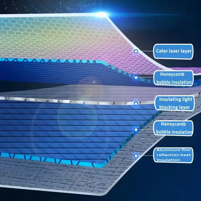 Parasol de techo panorámico para coche, accesorio antiultravioleta para Haval Jolion 2021, 2022, 2023, 2024, 2025