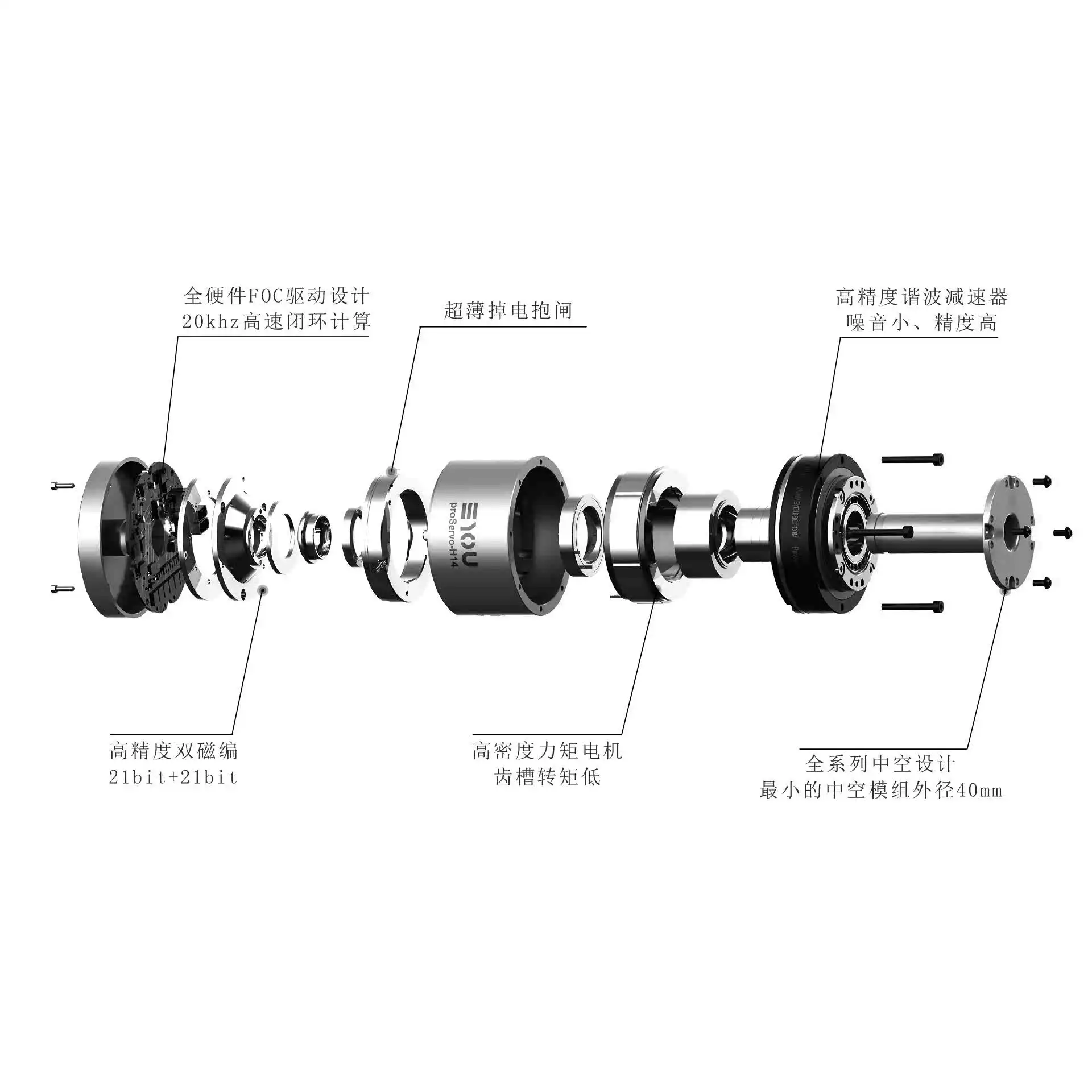 Robotic Arm Hollow Harmonic Servo Motor Robot Joint Module Micro Integrated Machine