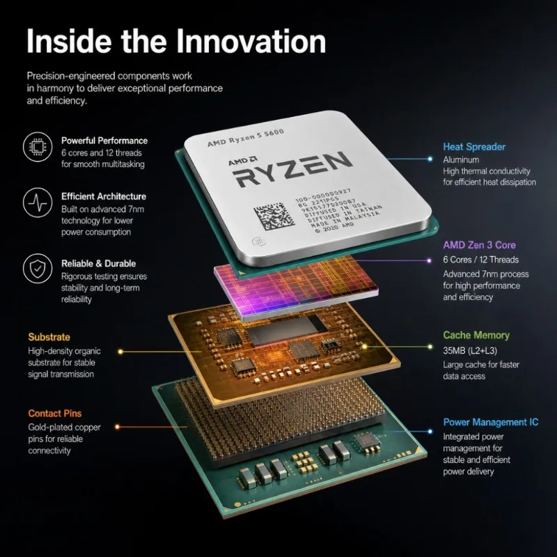 Mini ITX Host Special CPU Ryzen 5 5600 65W Low TDP 6 Core 12 Thread Processor Socket AM4 DDR4 Mainboard Accessories view 3