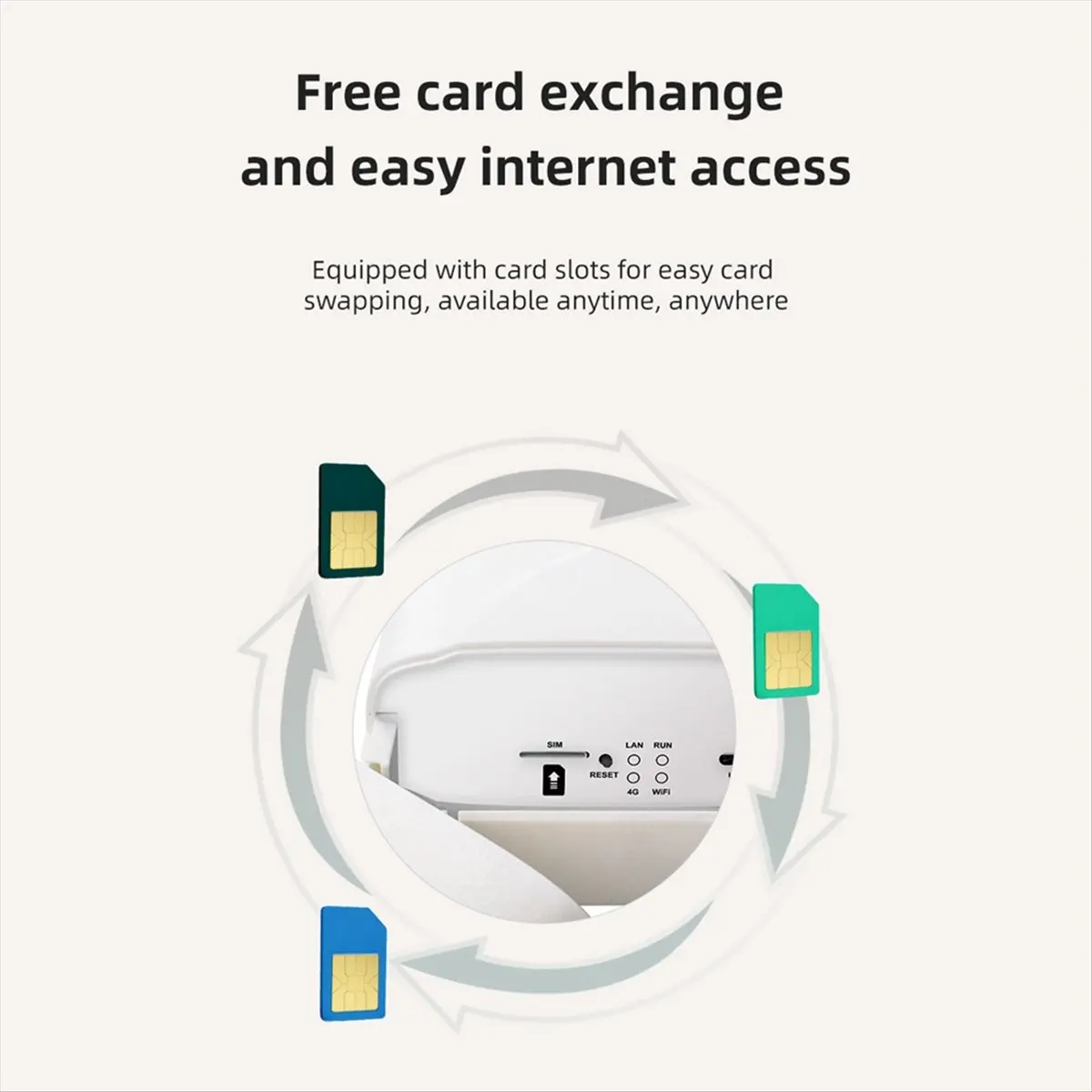 Persevering- Waterproof Outdoor 4G CPE Wifi Router 300Mbps Wireless to Wired 4G Wireless Router Wifi Repeater POE Power US Plug