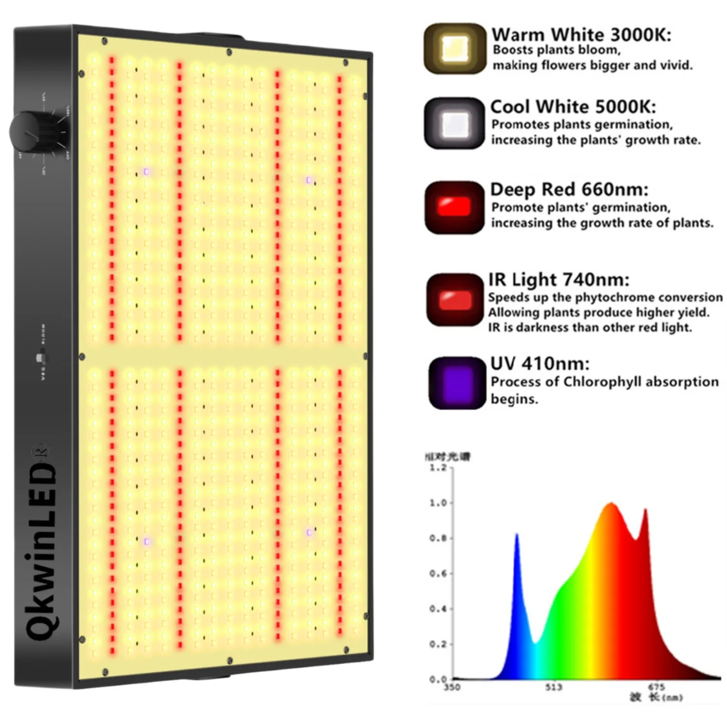 Samsung LM281b 300W LED Grow light Dimmable Driver Full Spectrum Sunlike Growing Lamp For Indoor Plant Flower Greenhouse