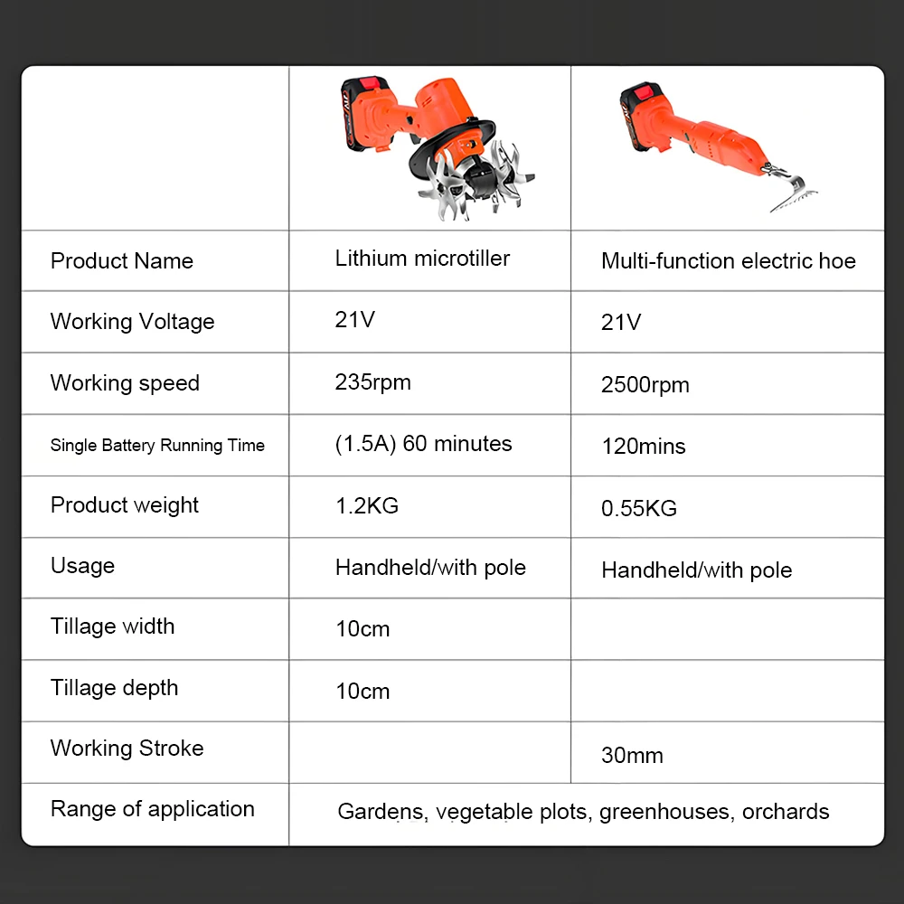Cordless Electric Handheld Microtiller 21V-24V Battery Powered Handheld Mini Tiller Portable Electric Soil Cultivator