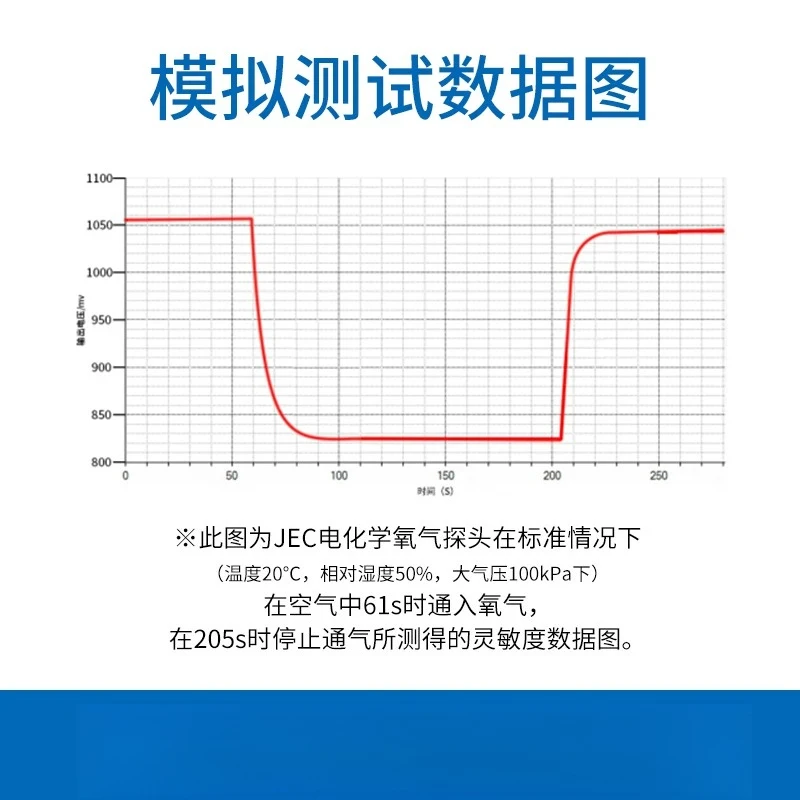 Electrochemical Probes, Carbon Monoxide, Hydrogen Sulfide, Oxygen, Ozone, Ammonia, Benzene, and Hydrogen Gas Sensor Modules