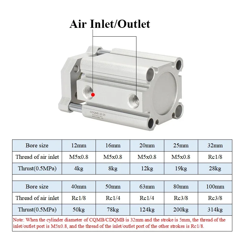 CDQMB CQMB12 CQMB16 CQMB20 CQMB25 CQMB32 CQMB40 50 63 80 100 Stroke 5 to 100mm Compact Guide Rod Air Pneumatic CQM Cylinder