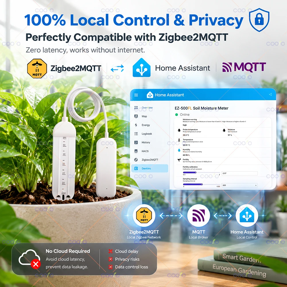 Smart Soil Moisture Sensor Plant Monitor Split Long Probe for Deep Use Temperature Humidity Fertility EC Meter for Zigbee2MQTT