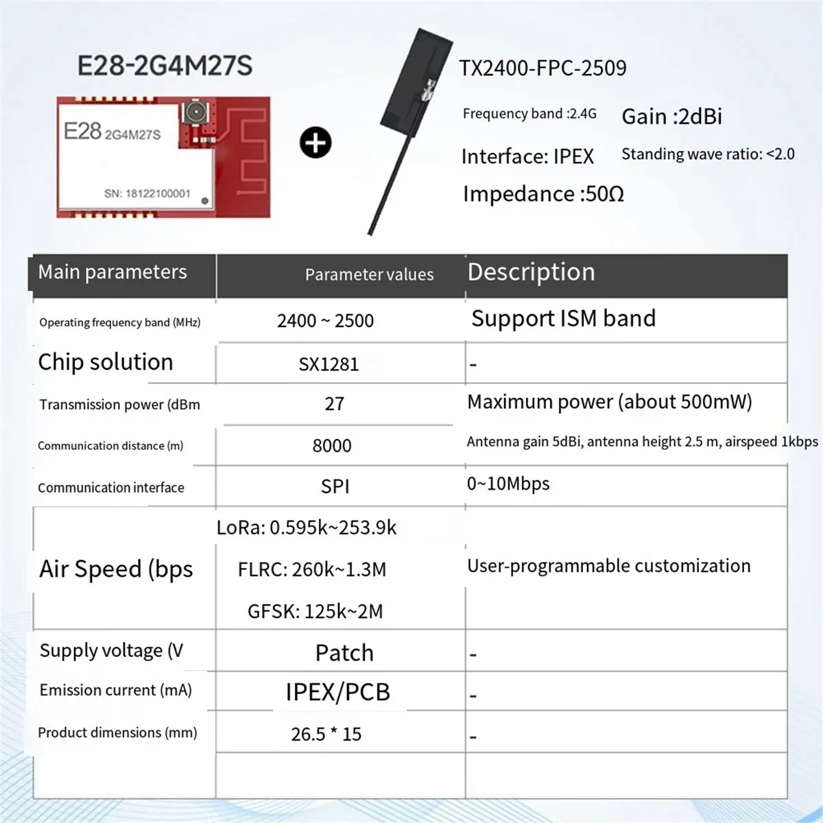 update. BLE 2.4GHz LoRa SX1281 Wireless Module 27dBm SPI Long Range 8000m Ranging Positioning Wireless Transceiver W/Antenna