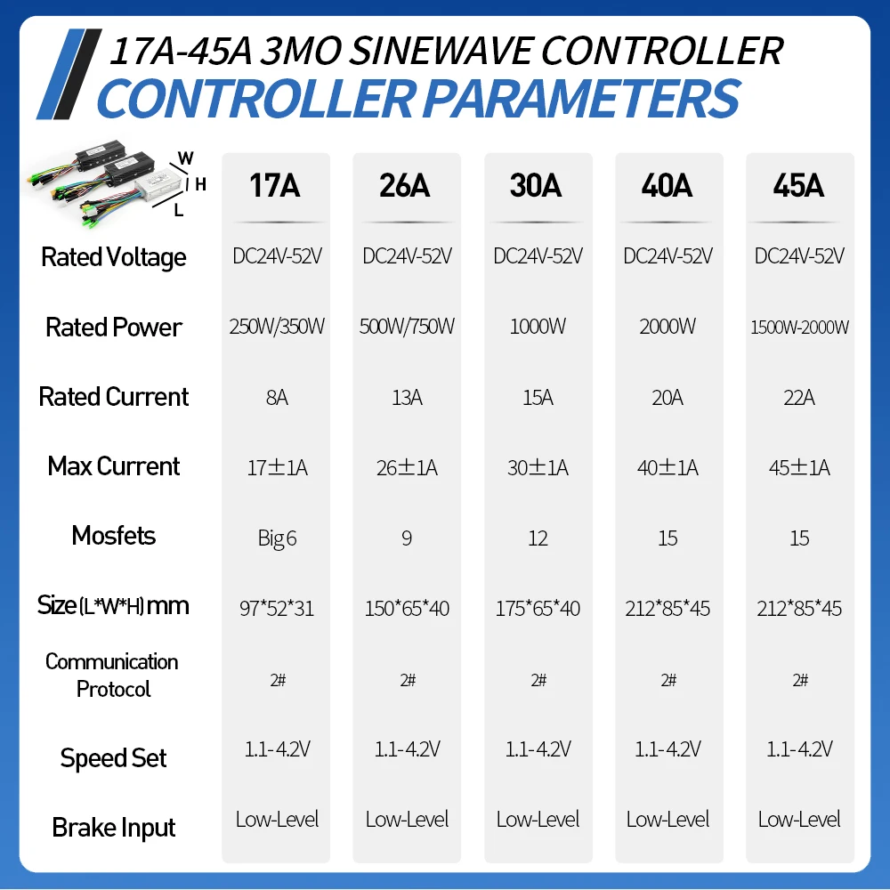 電動自転車用3モード正弦波コントローラー,カラーLCDディスプレイ,NFC,24v,36v,48v,17a,26a,30a,60aと互換性があります