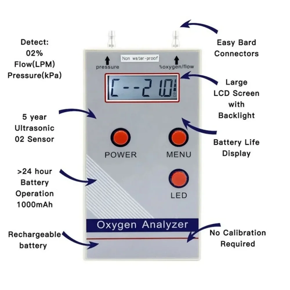 0 20L Resolution Plus Minus 1.5 Percent Oxygen Analyzer Portable O2 Concentration Meter Detector