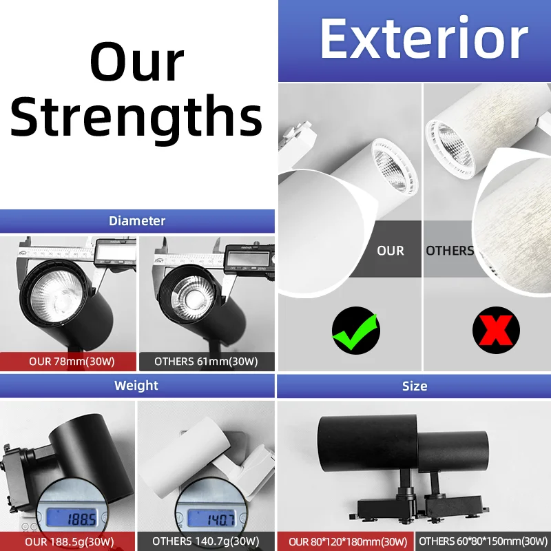 Intero Set 220V Led Track Light Fixture Sistema di illuminazione su binario 20/40W COB Lampada a binario a soffitto per negozio di abbigliamento