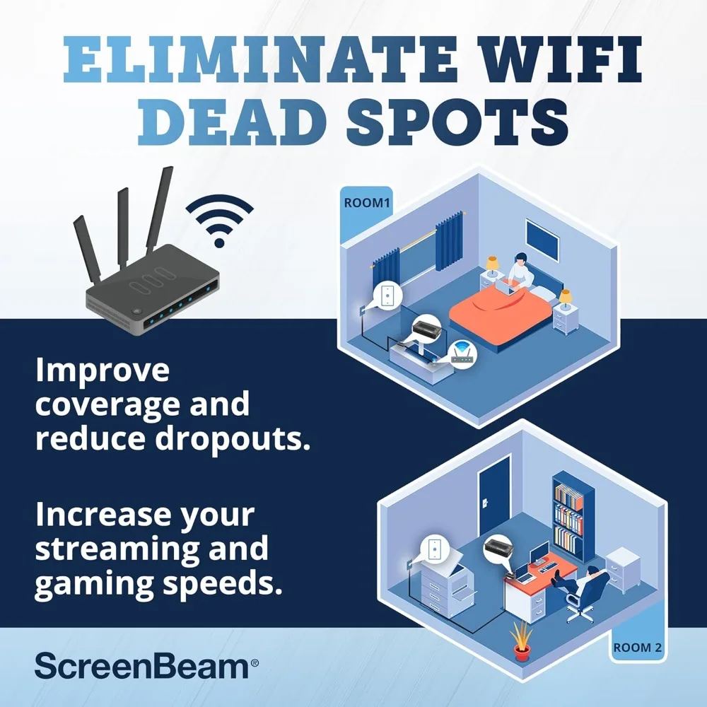 محول شبكة MoCA 2.5 المستعبدين لإنترنت عالي السرعة، Ethernet Over Coax - مجموعة المبتدئين (الطراز: ECB7250K02) #5