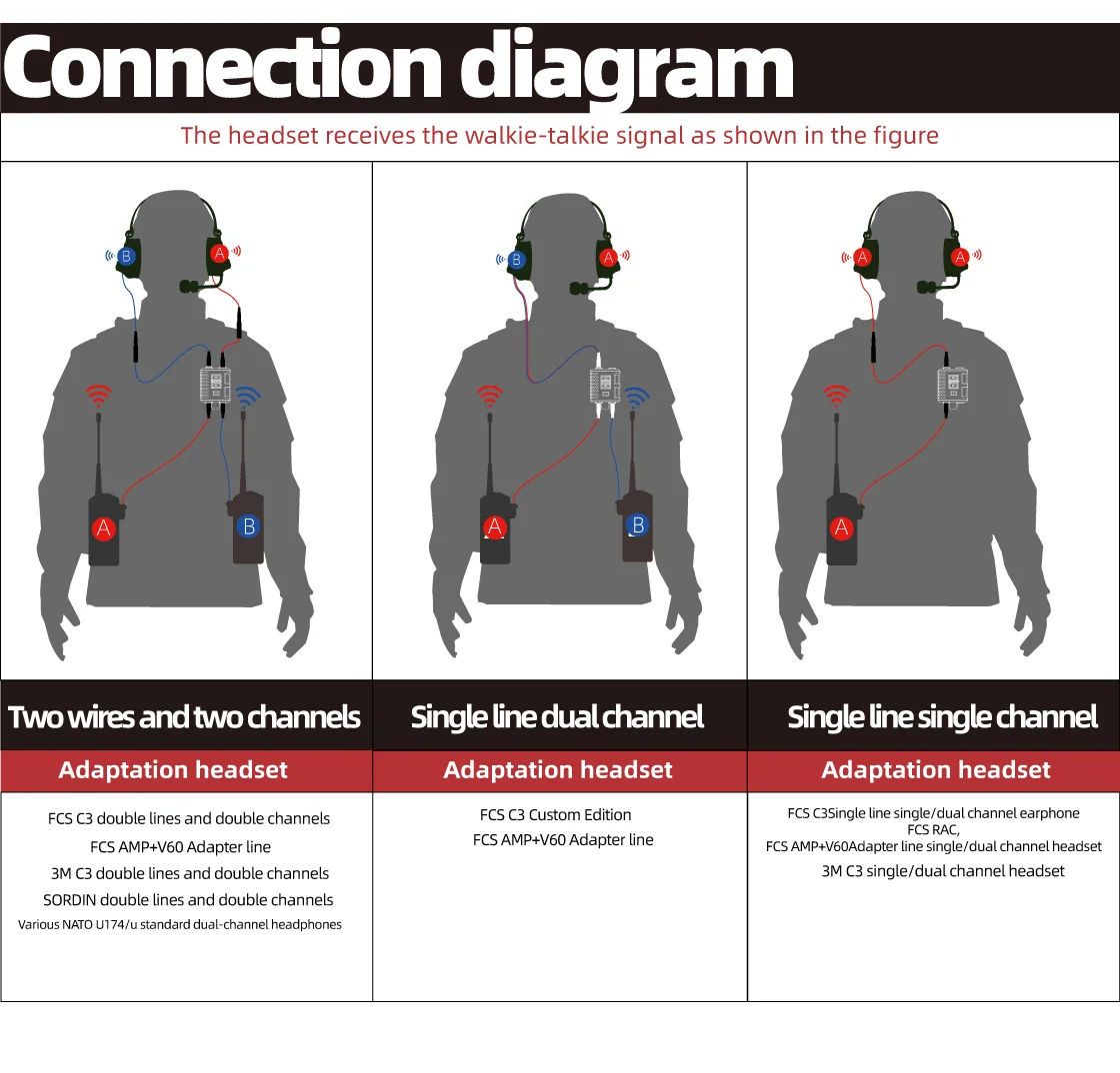 Cuffie Tattiche FCS AMP 2024, Aggiornate, Riduzione Rumore Singolo/doppio Canale, TAN