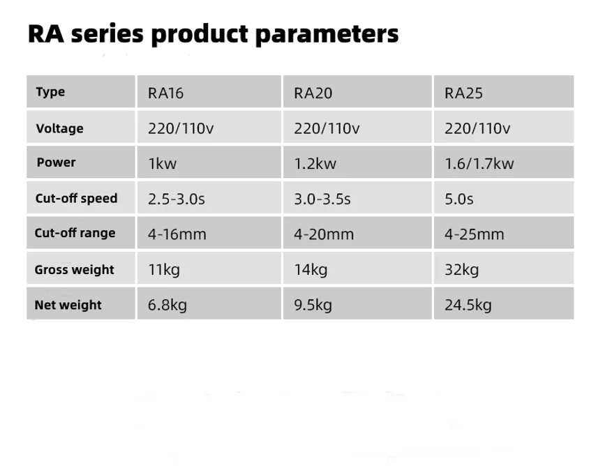 أحدث آلة قطع حديد التسليح المحمولة RA16 #5