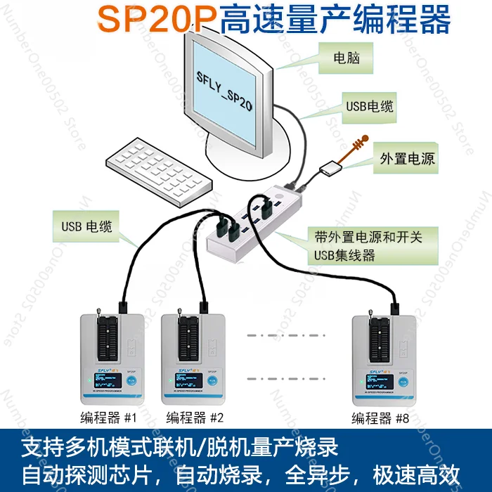 Sp20b / Sp20f / Sp20x / Sp20p / Sp16-b / Sp16-fx programator do masowej produkcji palnika