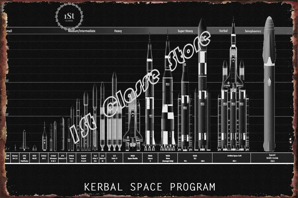 

Металлическая Оловянная табличка KERBAL SPACE программа, жестяные таблички, декор для стен, украшение для комнаты в стиле ретро, винтаж для мужчи...