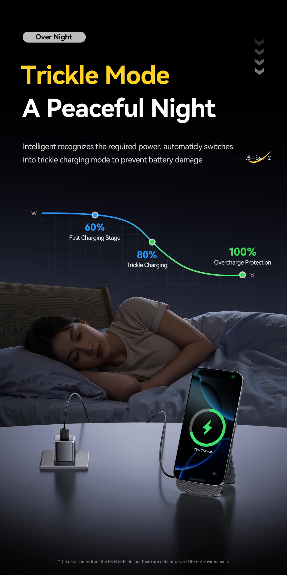 Essager 3-in-1 Portable Folding Wireless Charger Stand 15W Magnetic for iPhone 1716/15 AirPods Apple Watch MagSafe Fast Charging
