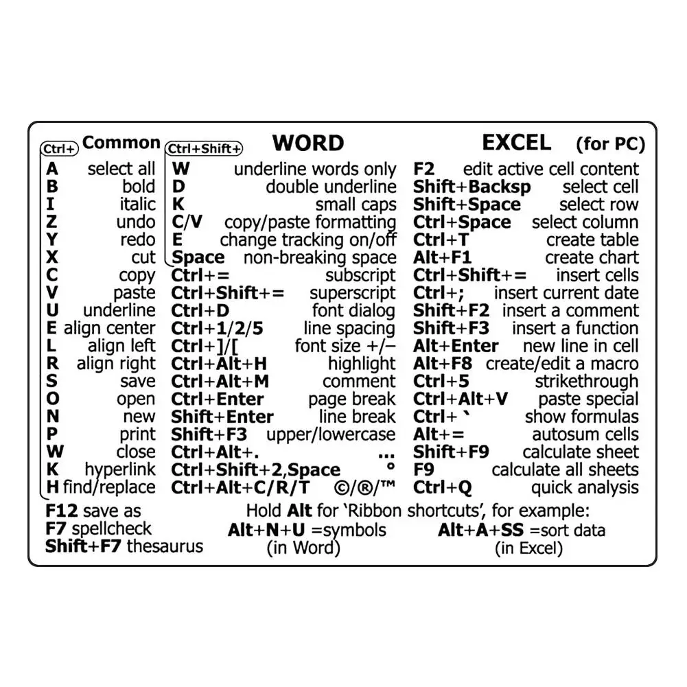 Shortcut Sticker For Apple Windows PVC Computer Reference Keyboard Shortcut Sticker For Photoshop/Lightroom T6M3