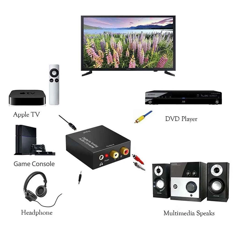 Protable 3.5mm Jack Coaxial Audio Decoder Amplifier Optical Fiber Digital to Analog Audio AUX RCA L/R Converter SPDIF Digital