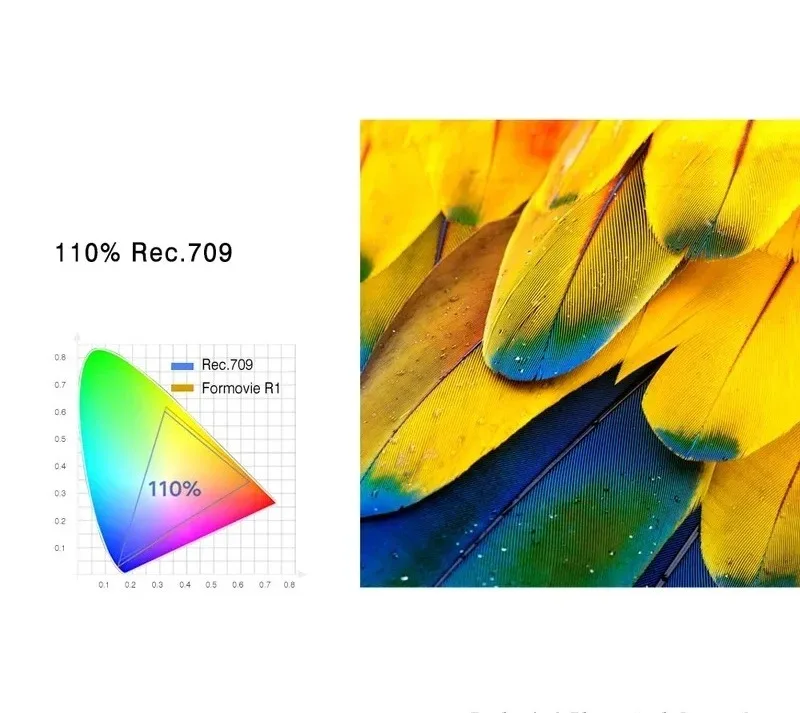 Go R1 Laser Projector 1600ANSI Lumen Full Ultra Short Throw Projection TV With MEMC HDR10 Home Theater Bermer