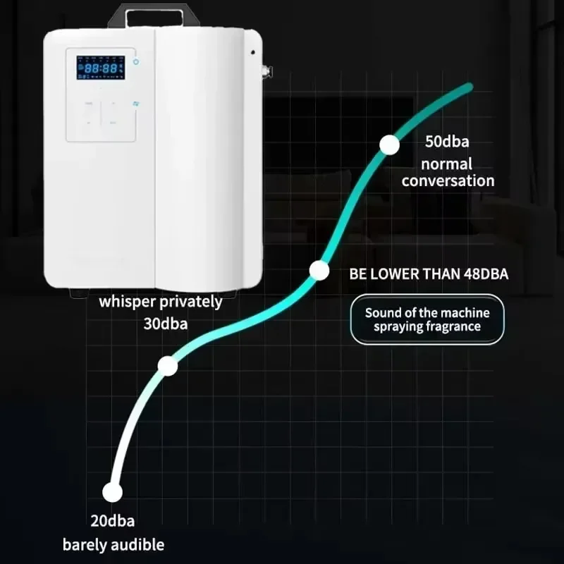 VAT Exemption US Local Aroma Diffuser Home Perfume Scent Machine Fragrance Air Freshener Essential Oil Waterless Flavoring