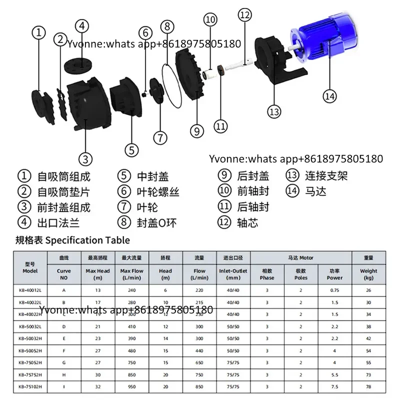 Increasingly national treasure self-priming acid and alkali pump, large flow energy-saving large head pump, plastic