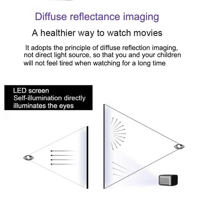 J1-Mini proyector inteligente para cine en casa, dispositivo de proyección LED portátil, Full HD, 1080P, 4K, 2400 lúmenes, DLP, DMD, Android