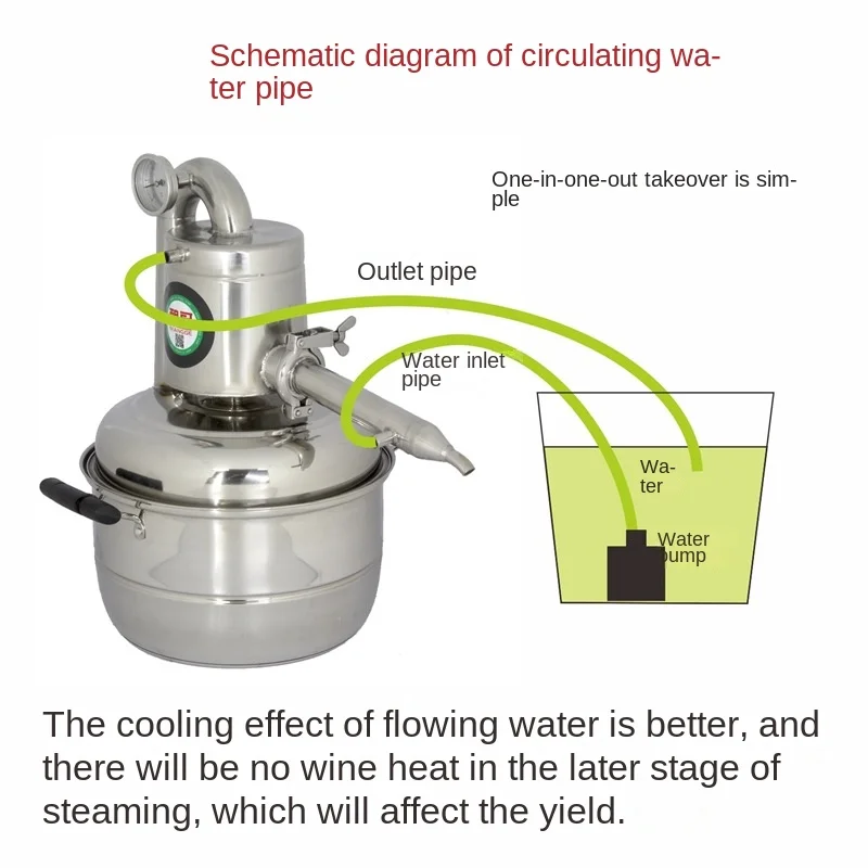 

Высококачественная НОВАЯ нержавеющая сталь 304, 10 л, дистиллятор для воды, спирта, небольшой бытовой набор для заваривания, машина для заваривания натюрмона, искатель