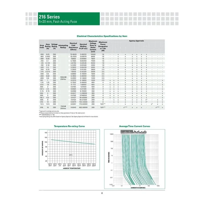 Aa81-Fast-Dissolvin…