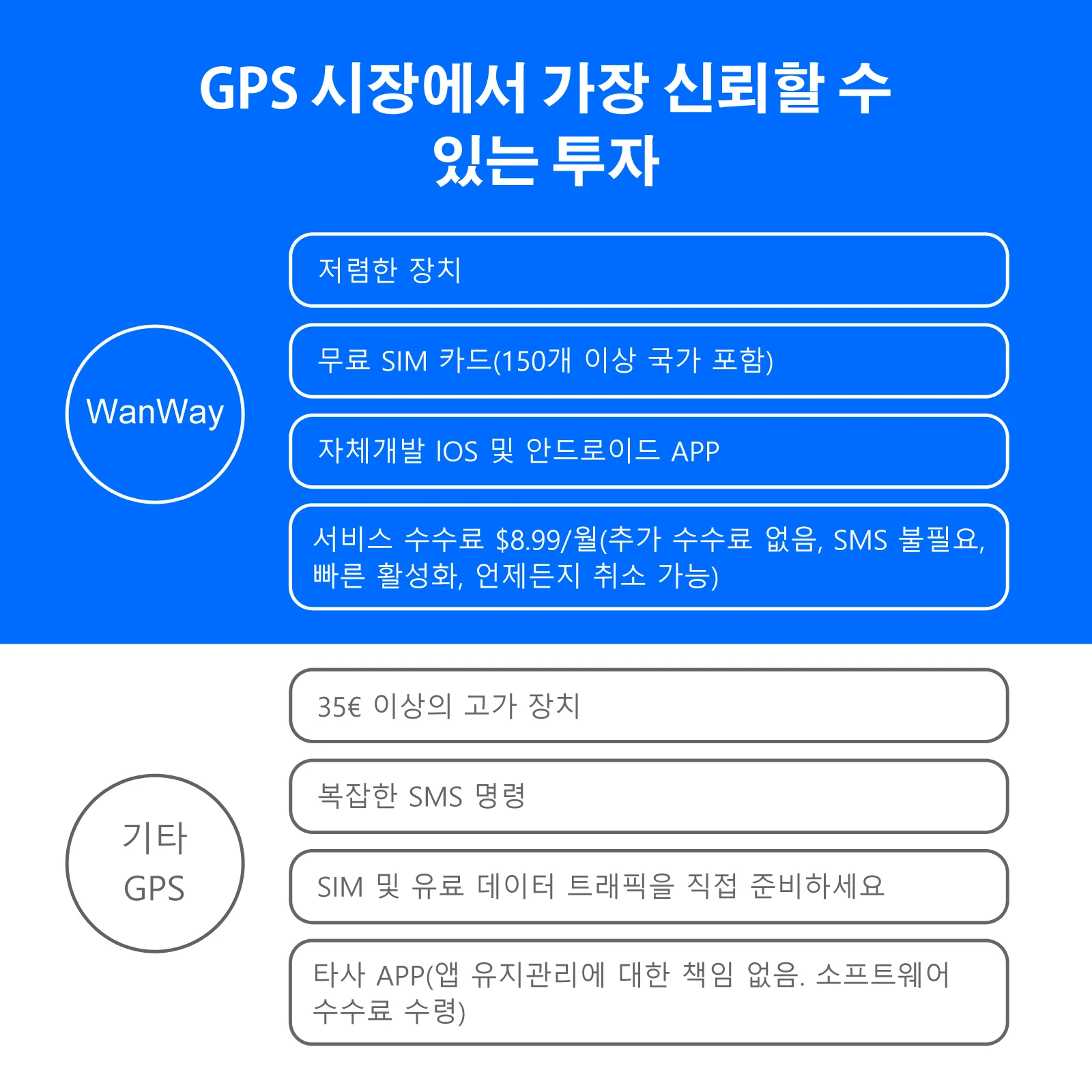 도매 4G GPS 차량 오토바이 추적기 - 실시간 30일 추적 장치 도난 방지 차량 위치 ... - 5