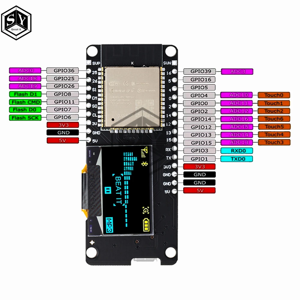 ESP32 ESP-WR-00M-32 z 0,96-calowym ekranem OLED – kompletna analiza techniczna i praktyczna dla deweloperów