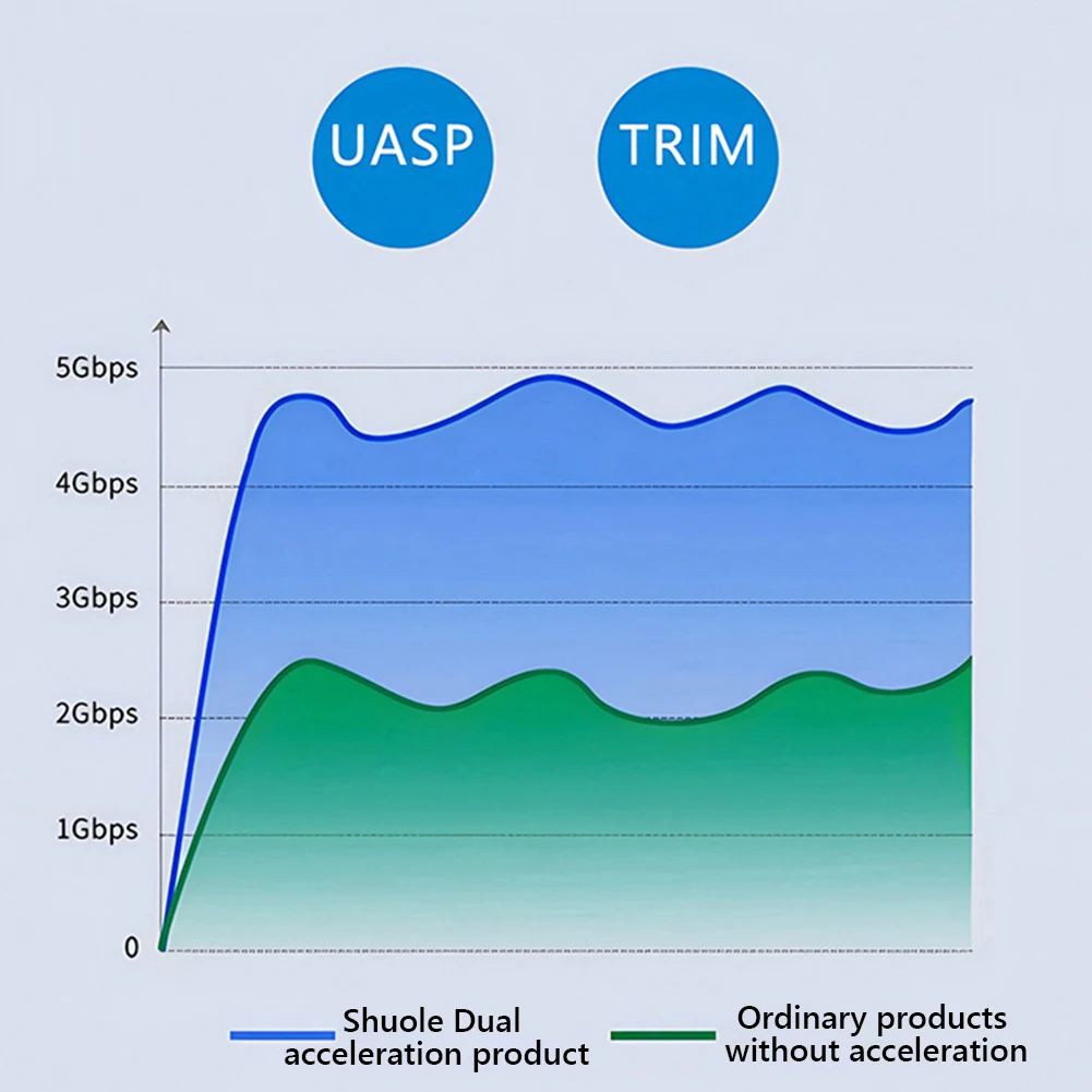M.2NVME/NGFF كشف الصحة الرقمي الذكي متعدد الأغراض Typc3.2 حافظة القرص الصلب شاشة ديجيتال محرك SL-TN10-P-AC