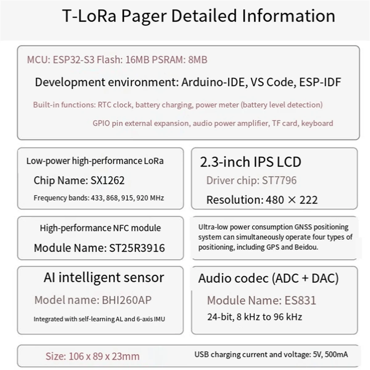 A45U Meshtastic T-L…