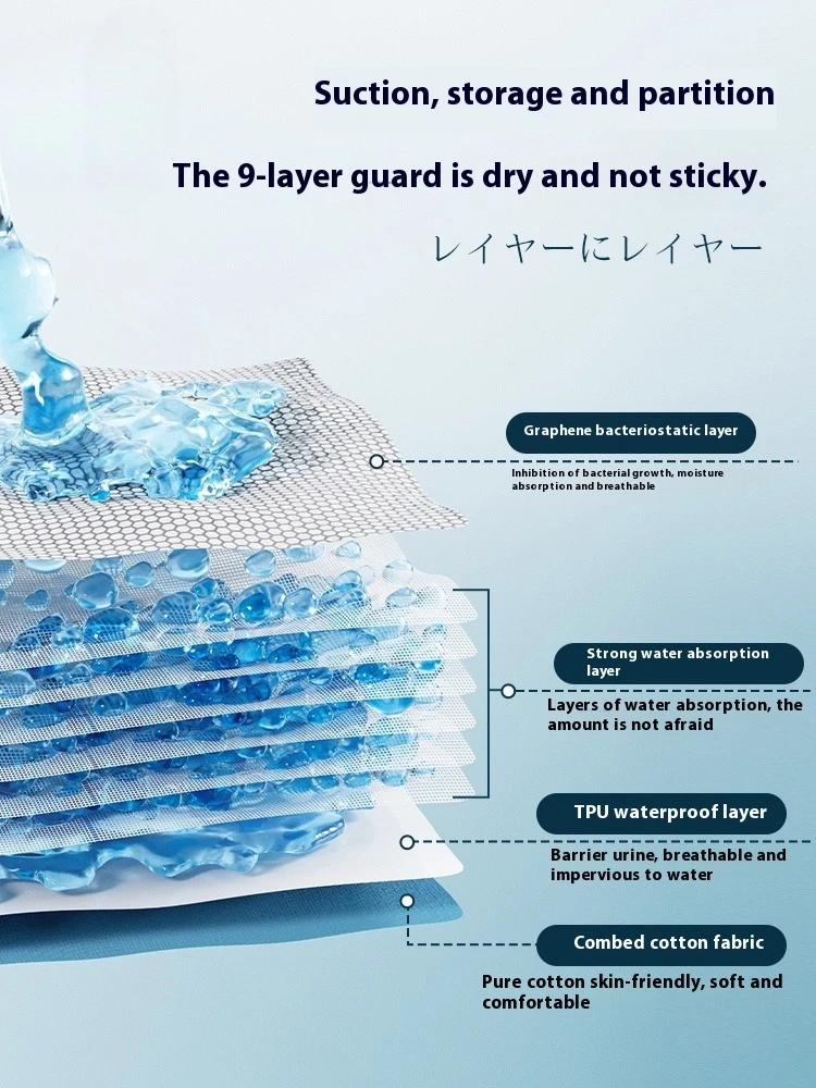 Рисунок 5 - Мужские товары для мочи недержания Elerly