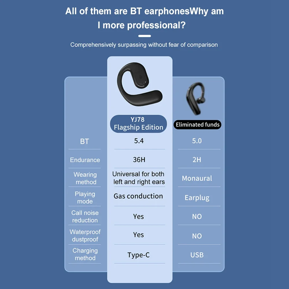Bluetooth 5.4 zakelijke oortelefoon Draadloze enkele hoofdtelefoon met HD-microfoon Oorhaak HiFi Stereo Muziekoordopjes voor Xiaomi Samsung-telefoon