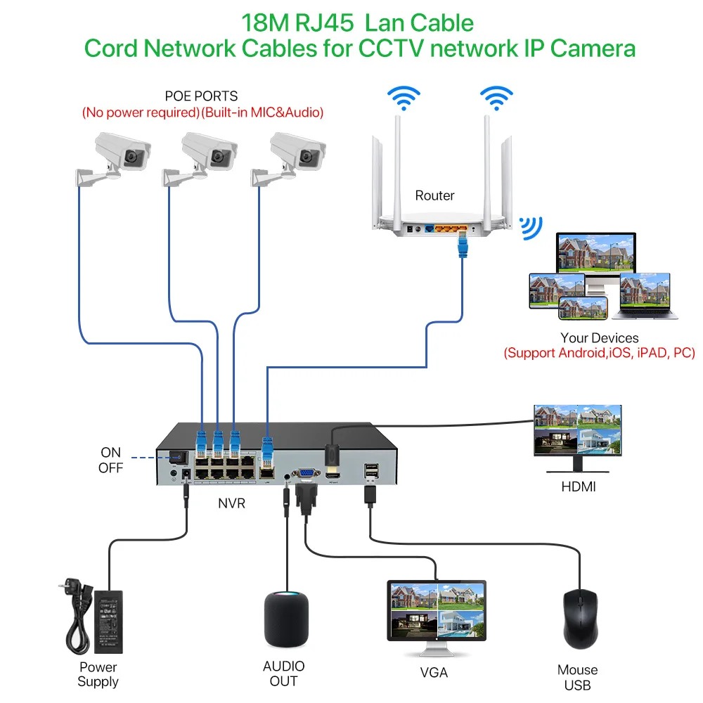 Сетевой Ethernet-видеорегистратор RJ45, 18 м/60 футов