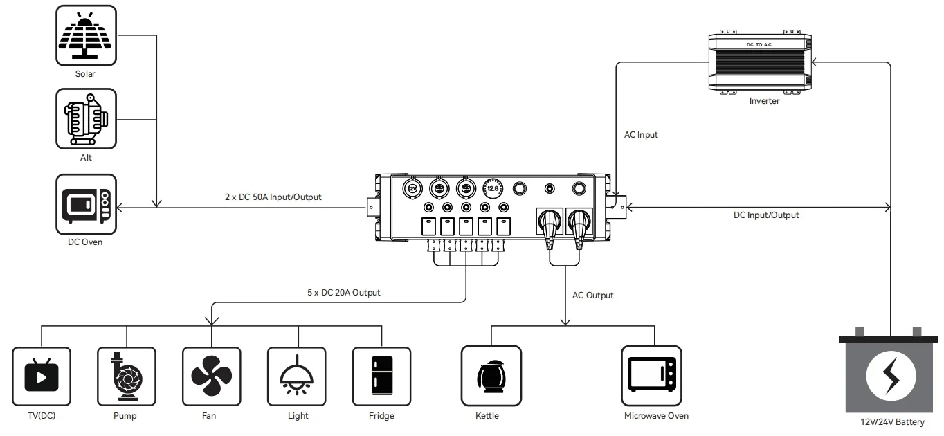 Switchboard 12V Boat Frame Dc To Dc Charger Rv Lcd Power Control Diy Wall Mount Battery Electrical Box 24V