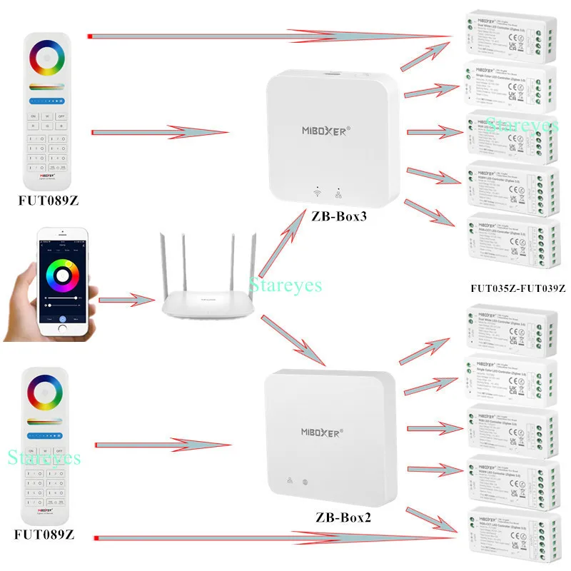 Mi Light Zigbee Contoller DC12-24V FUT035Z FUT037Z FUT038Z FUT039Z MiBoxer Tuya Single Color RGB CCT RGBW LED Strip Tape remote