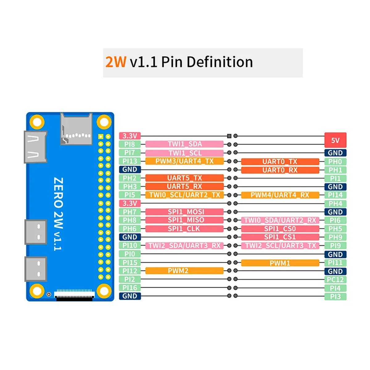 

Для Orange Pi Zero 2W макетная плата 4 Гб ОЗУ DDR4 мини-ПК Allwinner H618 WiFi5 Bluetooth5.0 поддерживает 4K 60FPS