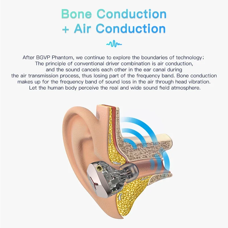 BGVP DMA توصيل العظام 1DD + 2BA + 2BCD Hybrid IEMs HIFI شاشة الموسيقى ستيريو اوديوفيلي ستوديو داخل الأذن سماعة أذن